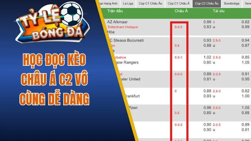 Đọc kèo châu Á C2 vô cùng dễ dàng